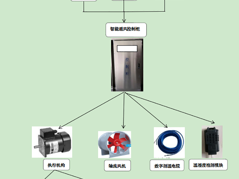 智能通風(fēng)實(shí)時(shí)監(jiān)測(cè)系統(tǒng)